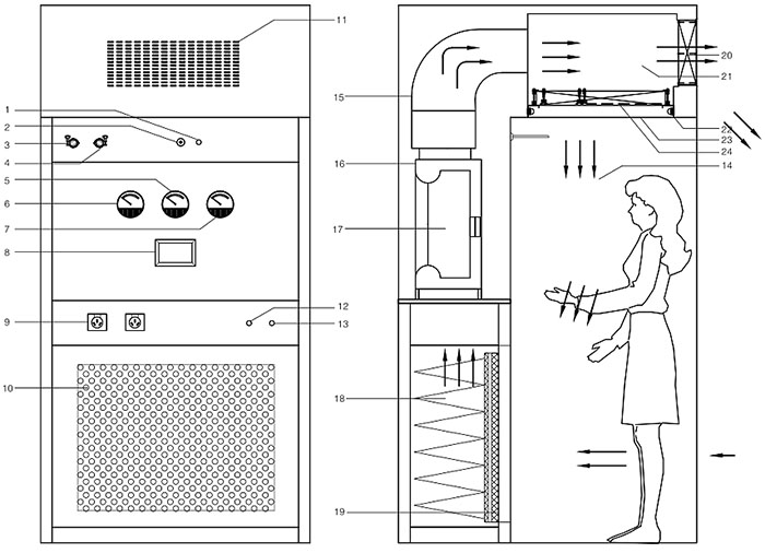 負壓稱量房設(shè)計圖 負壓稱量房設(shè)計圖