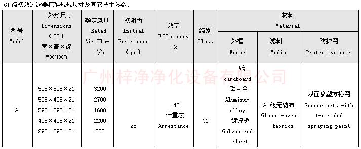 G1級(jí)初效空氣過(guò)濾器尺寸 G1級(jí)初效空氣過(guò)濾器標(biāo)準(zhǔn)尺寸