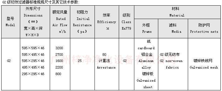 G2級(jí)初效空氣過(guò)濾器尺寸 G2級(jí)初效空氣過(guò)濾器標(biāo)準(zhǔn)尺寸