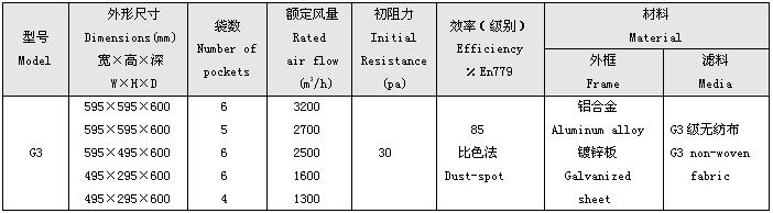 G3級(jí)初效袋式過濾器尺寸 G3級(jí)初效袋式過濾器標(biāo)準(zhǔn)尺寸