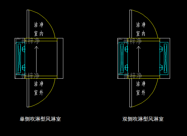 單吹型、雙吹型風(fēng)淋室示意圖